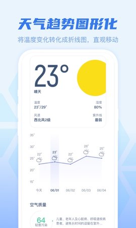 早知天气手机最新版