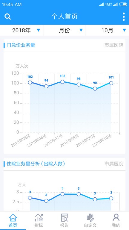 综合运营分析通用版(2)