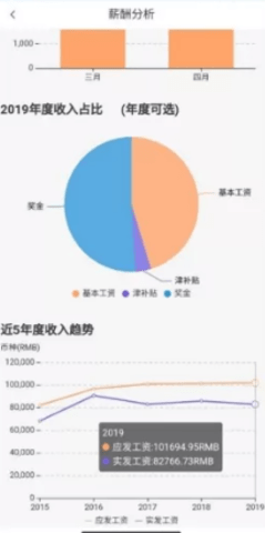 中油员工宝原版图2