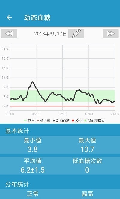 EasySense(1)
