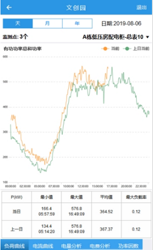 乐电智维通用版图3