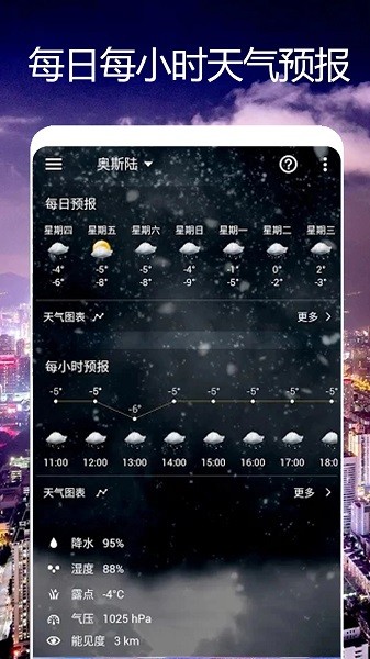 卫星天气预报王手机版