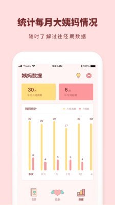 姨妈来啦手机正版