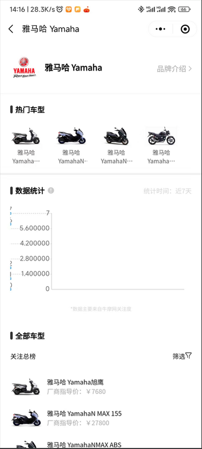 摩托车排行榜最新版图1