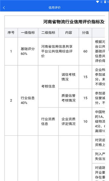 中原好司机免费版图2