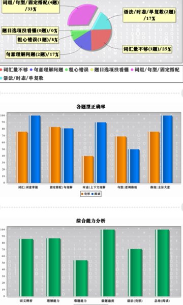 初中完形(3)