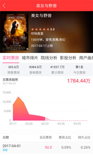 糯米票房实时数据官方版图1