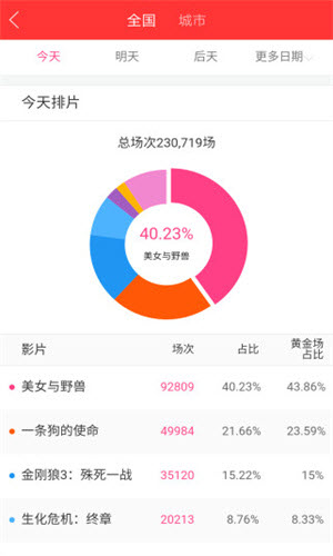 糯米票房实时数据官方版图3