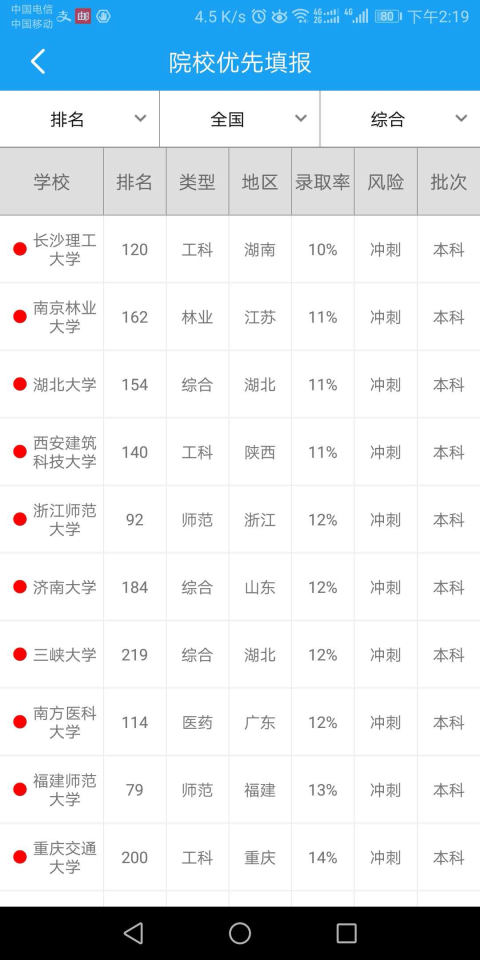 阳光志愿官方最新版
