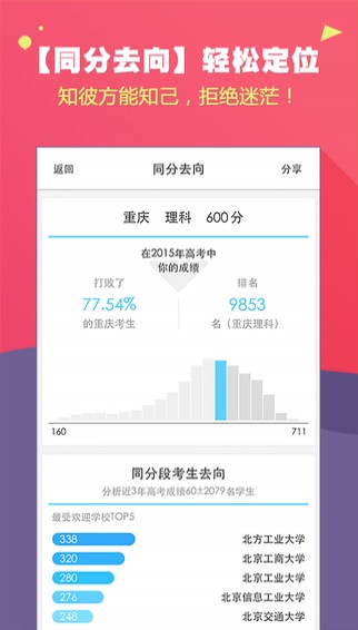 高考成绩查询最新版(4)