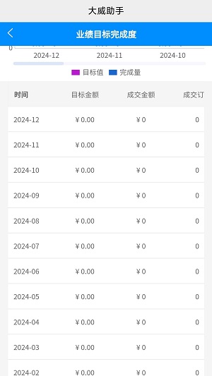 大威助手手机免费版图1