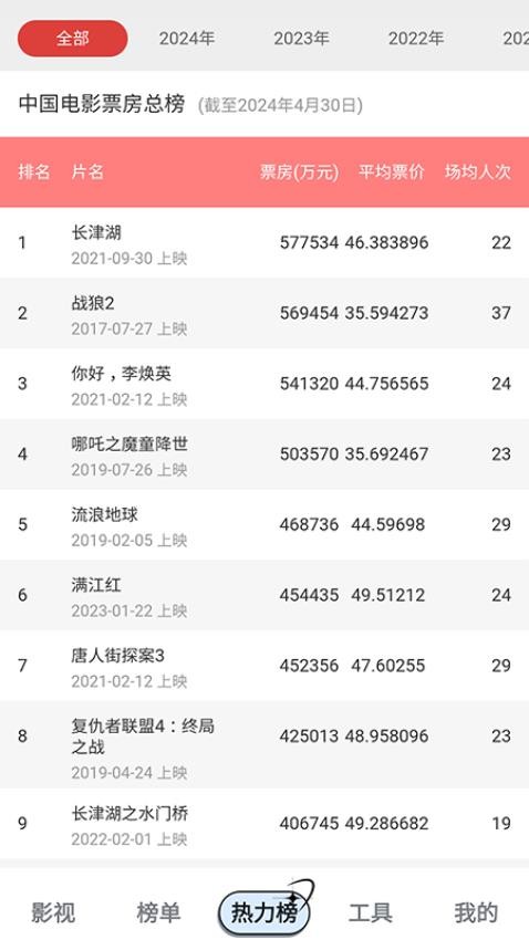 超越影视大全无广告版图2