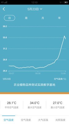 新标农场安卓直装版图5