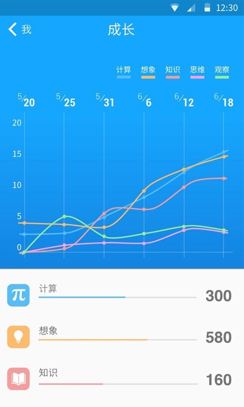 33IQ(5)