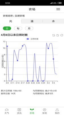 惠农气象安卓直装版