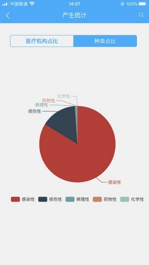 医废监管安卓免费版图4