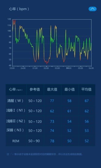爱思睡眠最新免费版