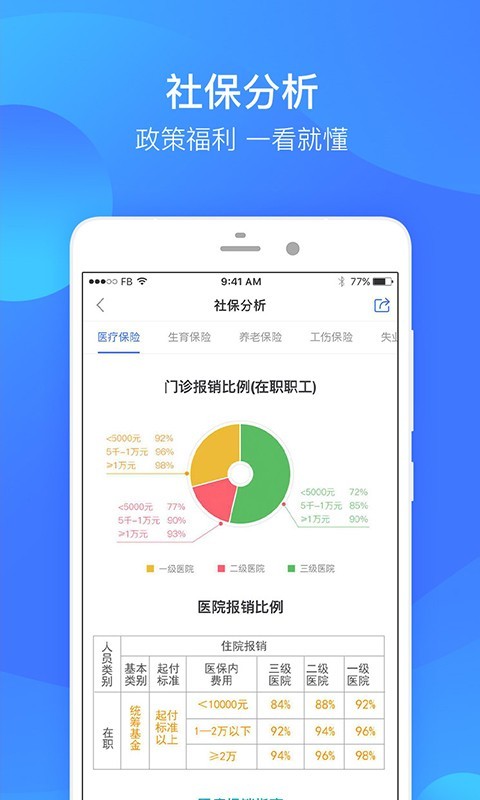 人人社保免费原版