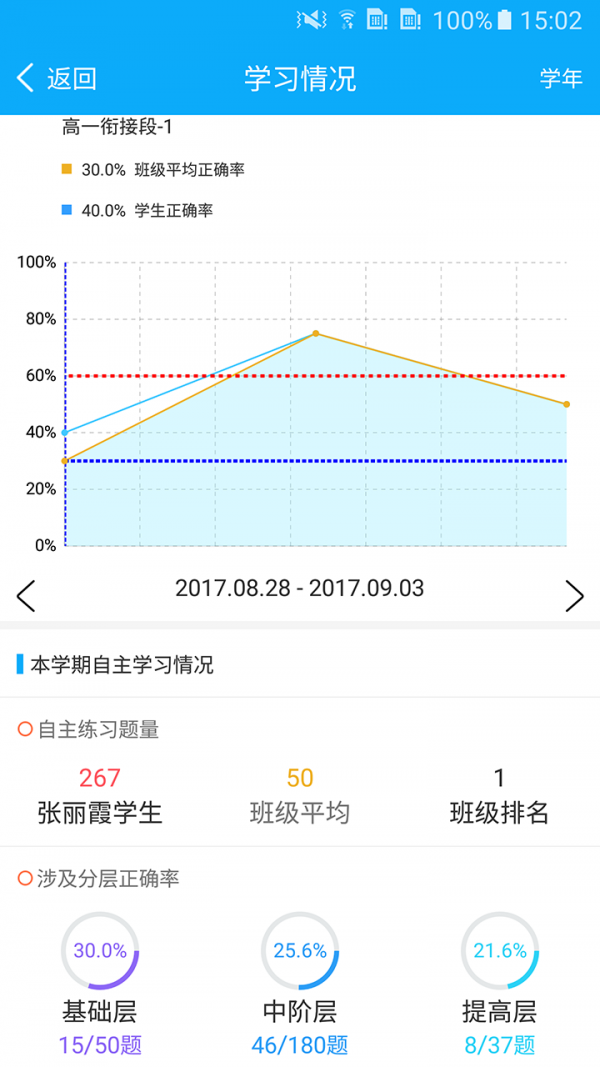 易分层手机版图4