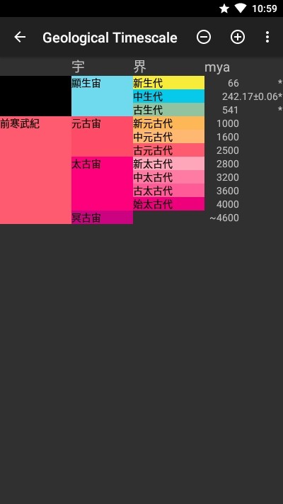 地质年代表安卓免费版图1