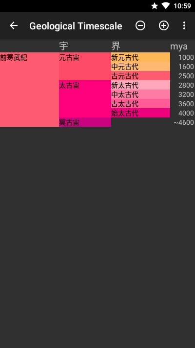 地质年代表安卓免费版图3