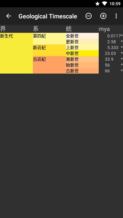 地质年代表安卓免费版图4