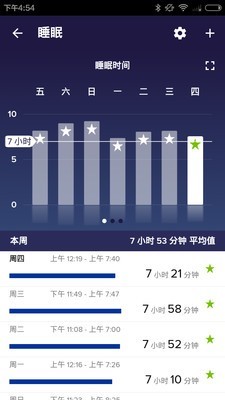 Fitbit安卓官方版