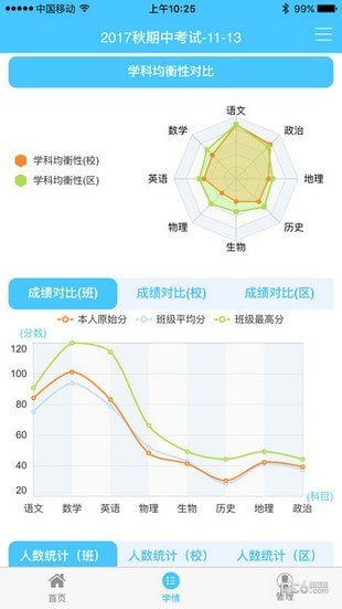 学情达图2