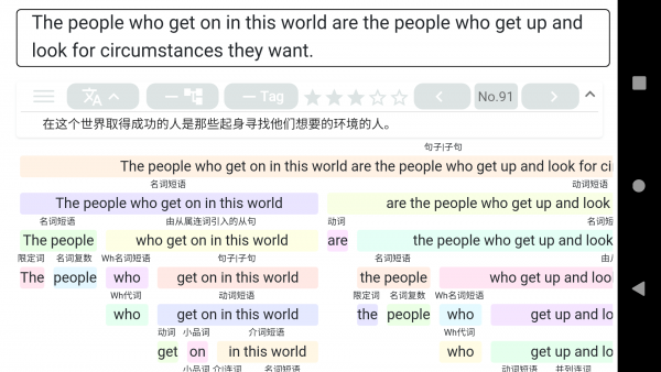 考研英语长难句官方最新版图1