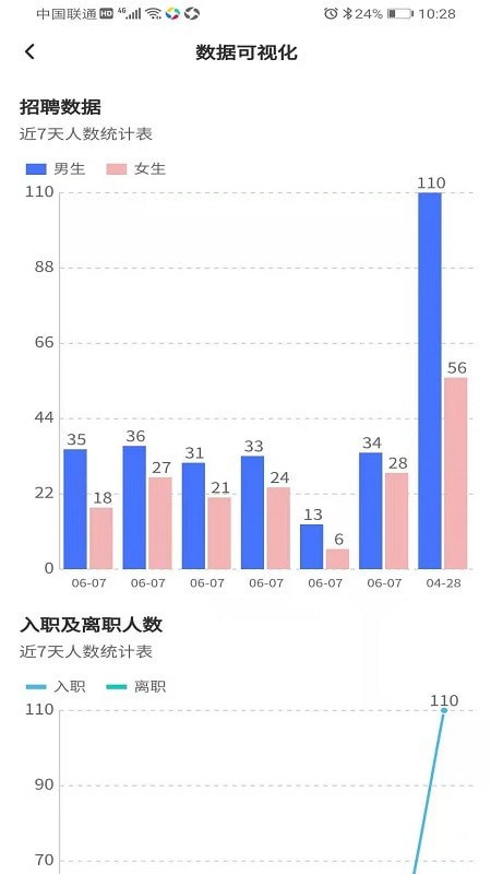 先锋人原版