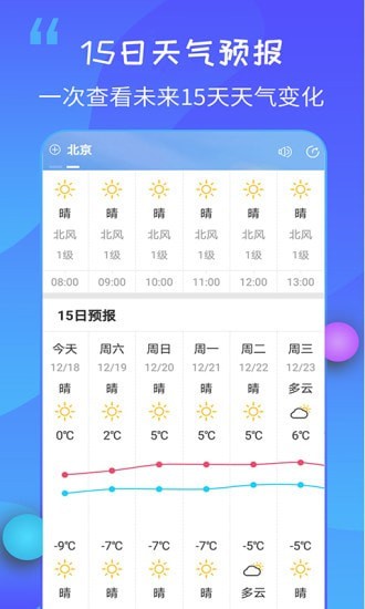 15日天气王手机版图4