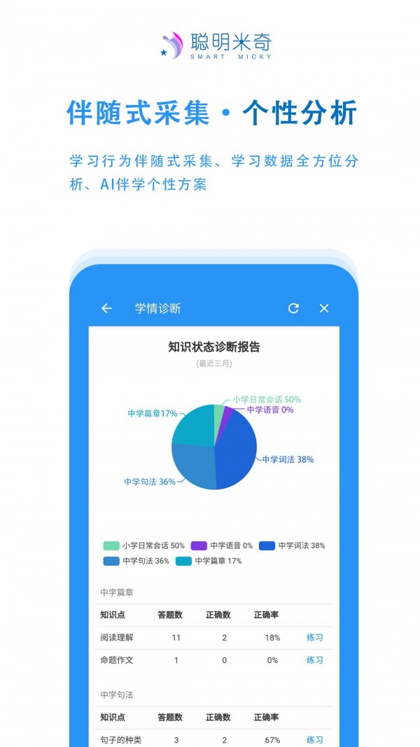 聪明米奇手机最新版图2