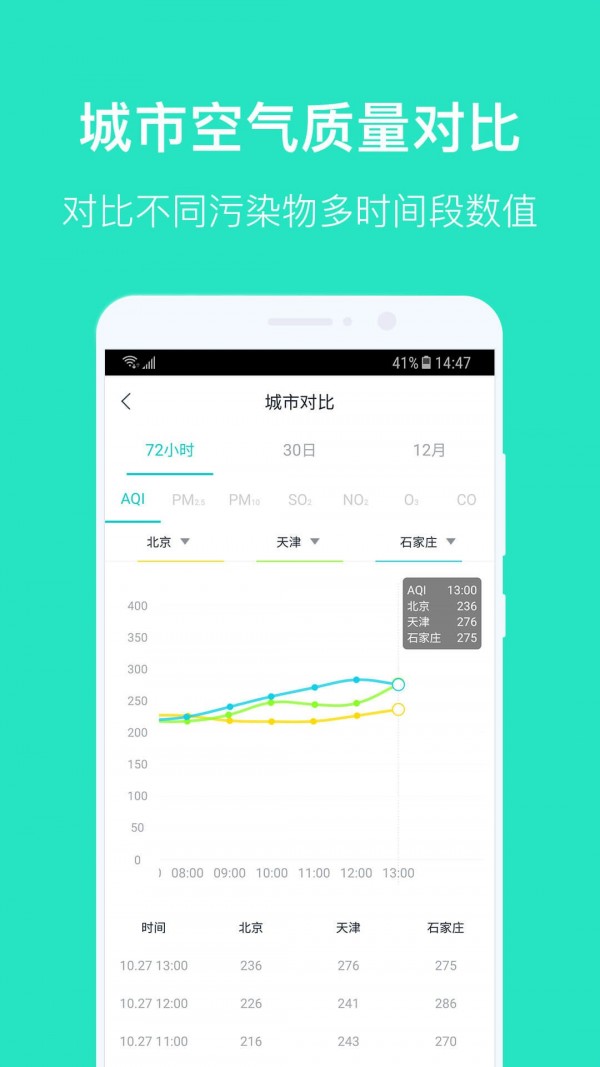 空气质量发布(2)