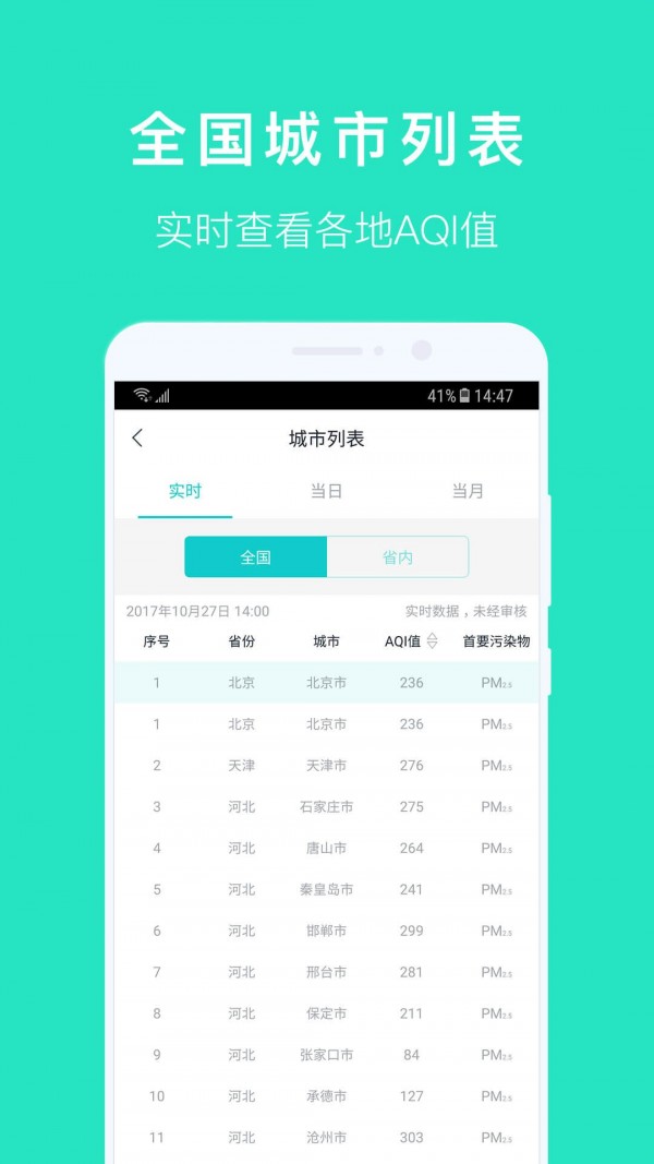 空气质量发布(4)