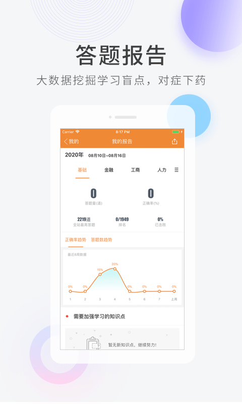 经济师快题库原版图3