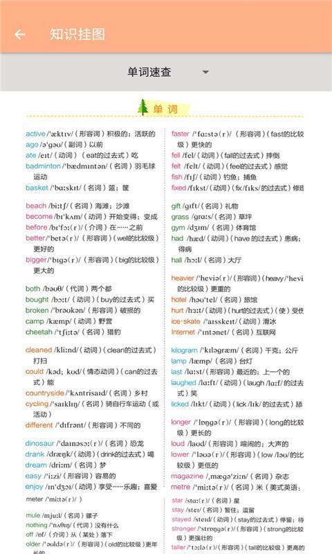 六年级下册英语辅导官方最新版图2