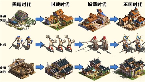 伐木时代(3)