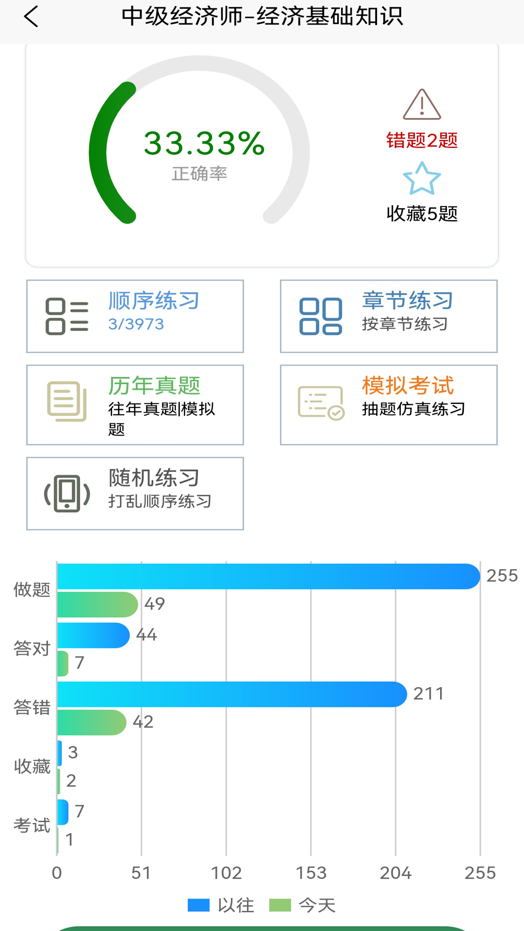 老子题库最新版图2