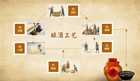 邛酒飘香图1
