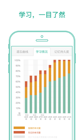 墨墨背单词软件手机正版图2