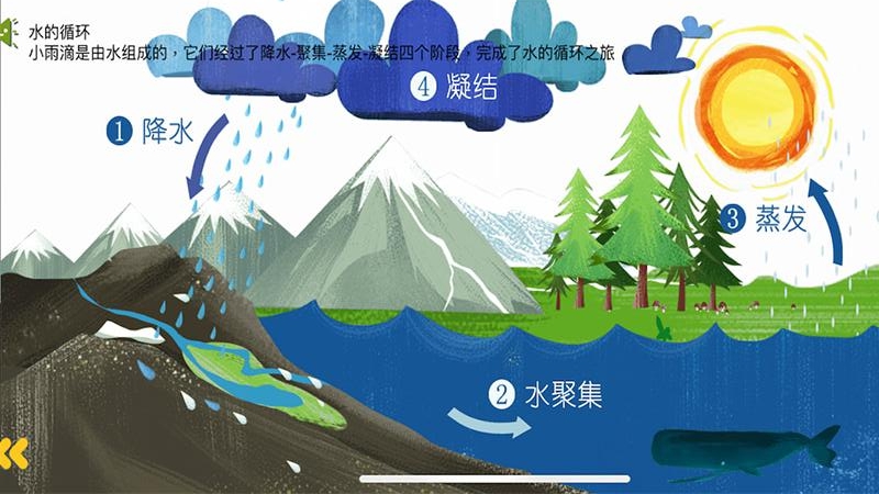 口袋科普直装版图1