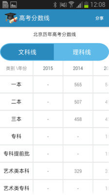 高考查分真题手机最新版