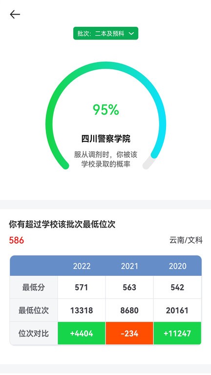 析优审志愿最新版
