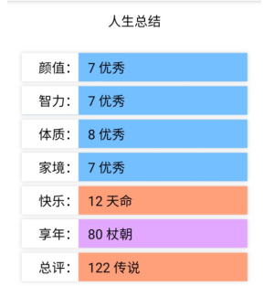 liferestart免费版图3
