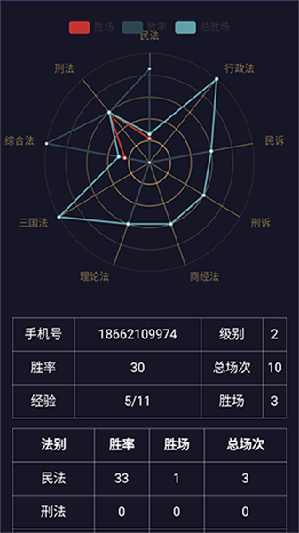 法考秘籍安卓官方版图3