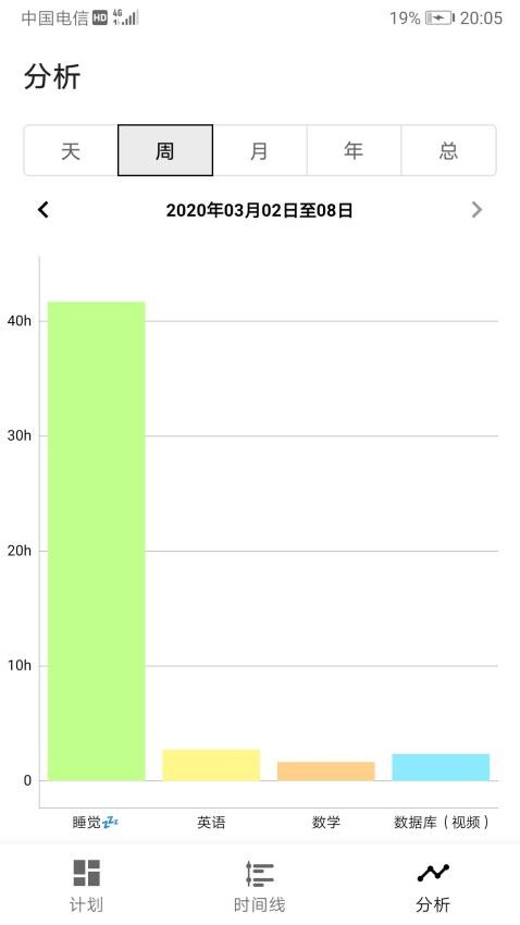 为之时间(4)