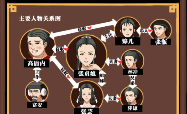 水浒寝取传汉化版(2)