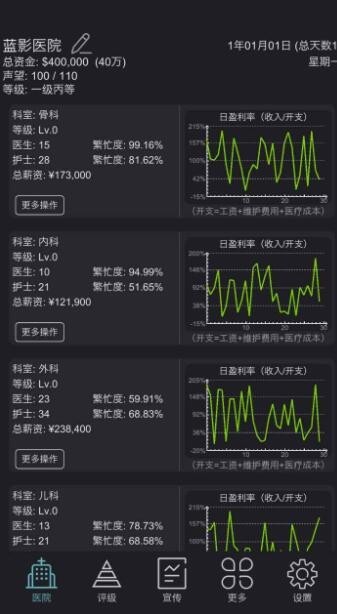 模拟经营医院