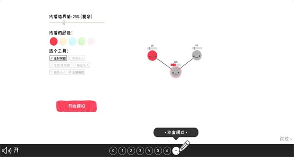 群体的智慧(2)