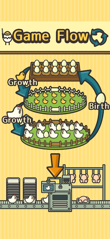 家禽公司(Poultry Inc.)手游无广告版